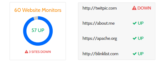 View website uptime monitors website uptime and downtime monitoring